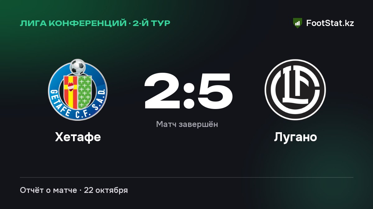 «Хетафе» уступил «Лугано» — 2:5