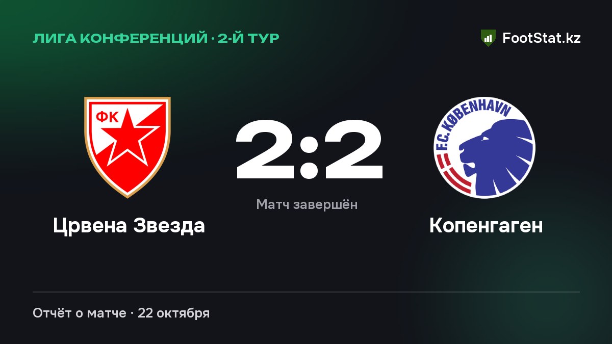 «Црвена Звезда» и «Копенгаген» сыграли вничью — 2:2