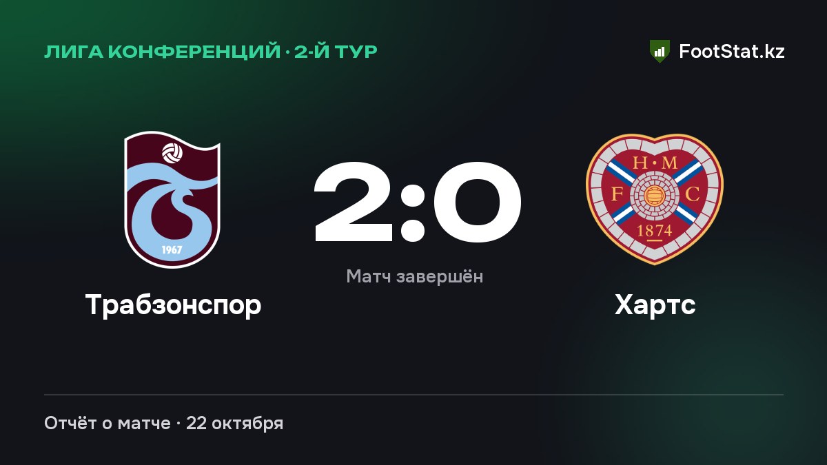 «Трабзонспор» обыграл «Хартс» — 2:0