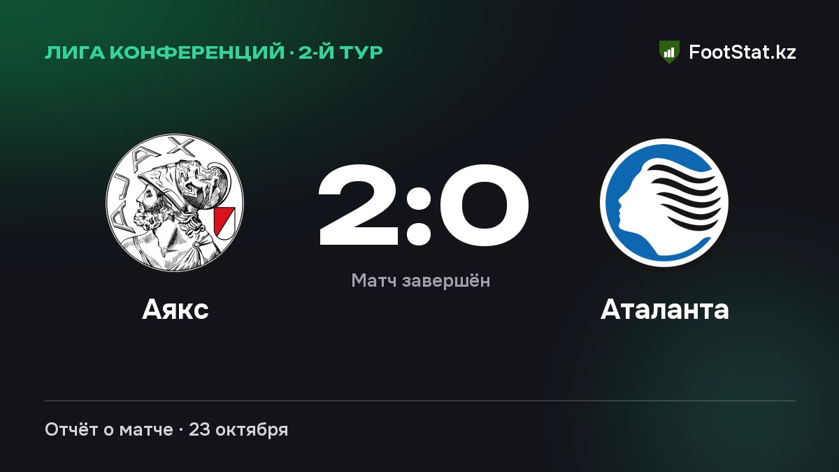 «Аякс» обыграл «Аталанту» — 2:0