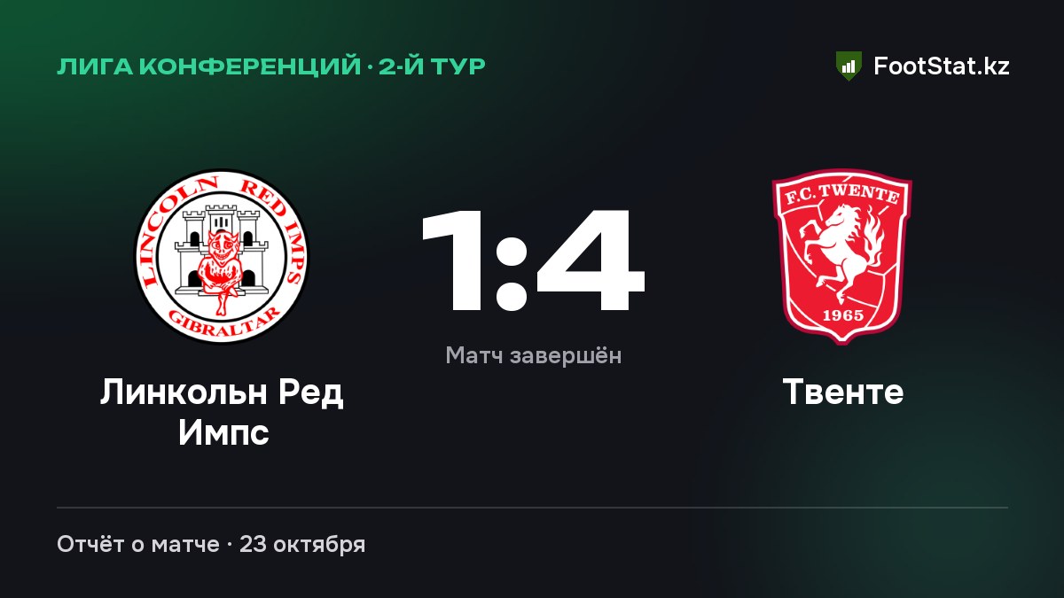 «Линкольн Ред Импс» уступил «Твенте» — 1:4