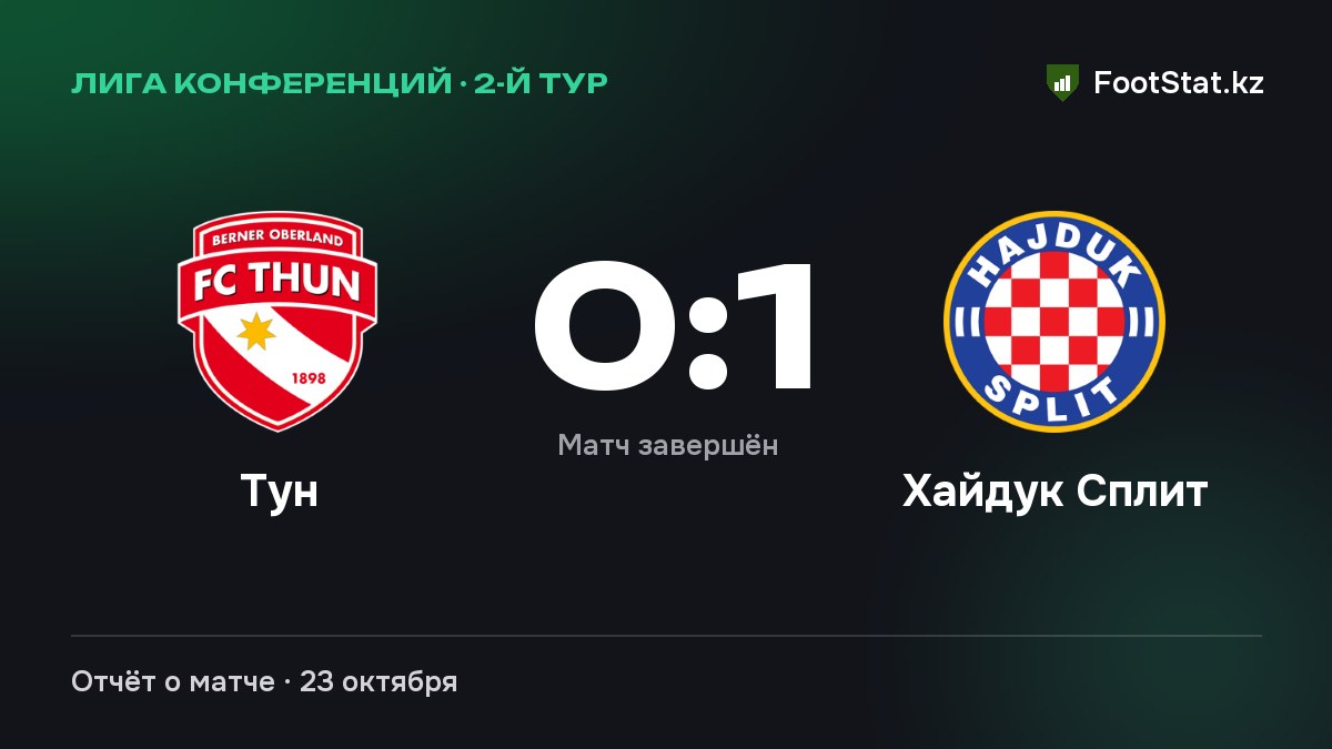 «Тун» уступил «Хайдук Сплит» — 0:1