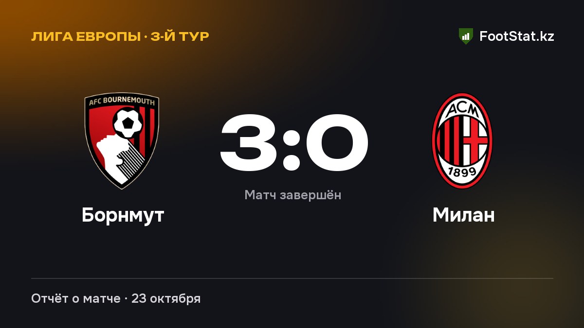 «Борнмут» разгромил «Милан» — 3:0