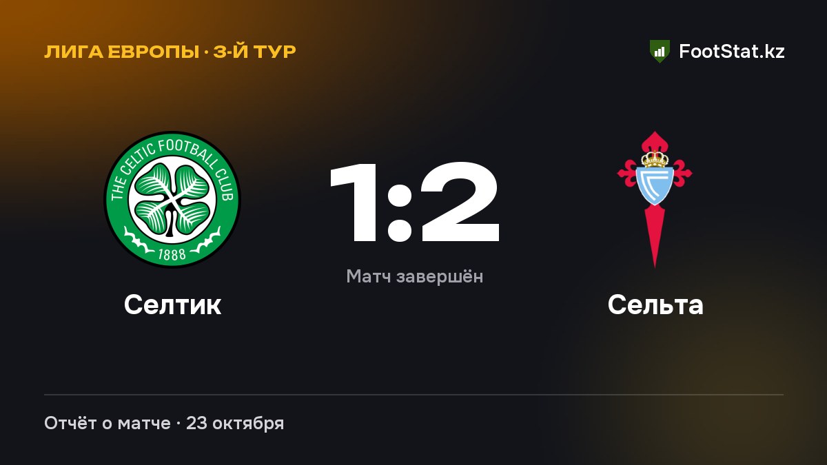 «Селтик» уступил «Сельте» — 1:2