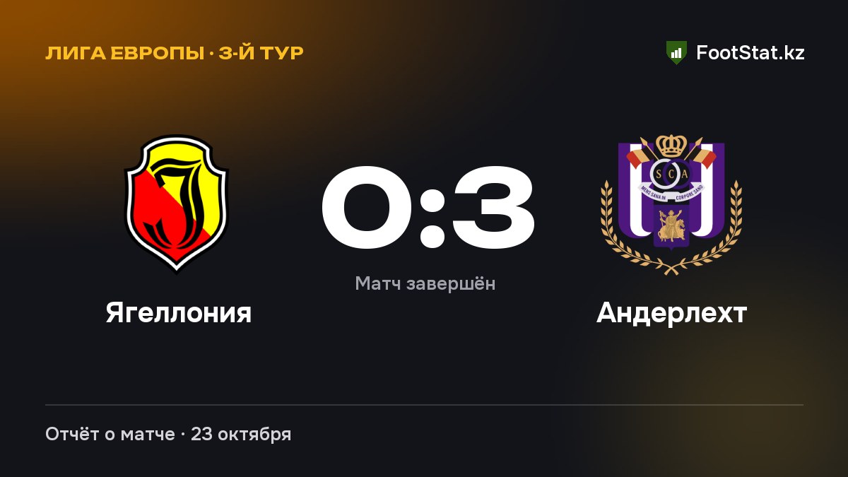 «Ягеллония» уступила «Андерлехту» — 0:3