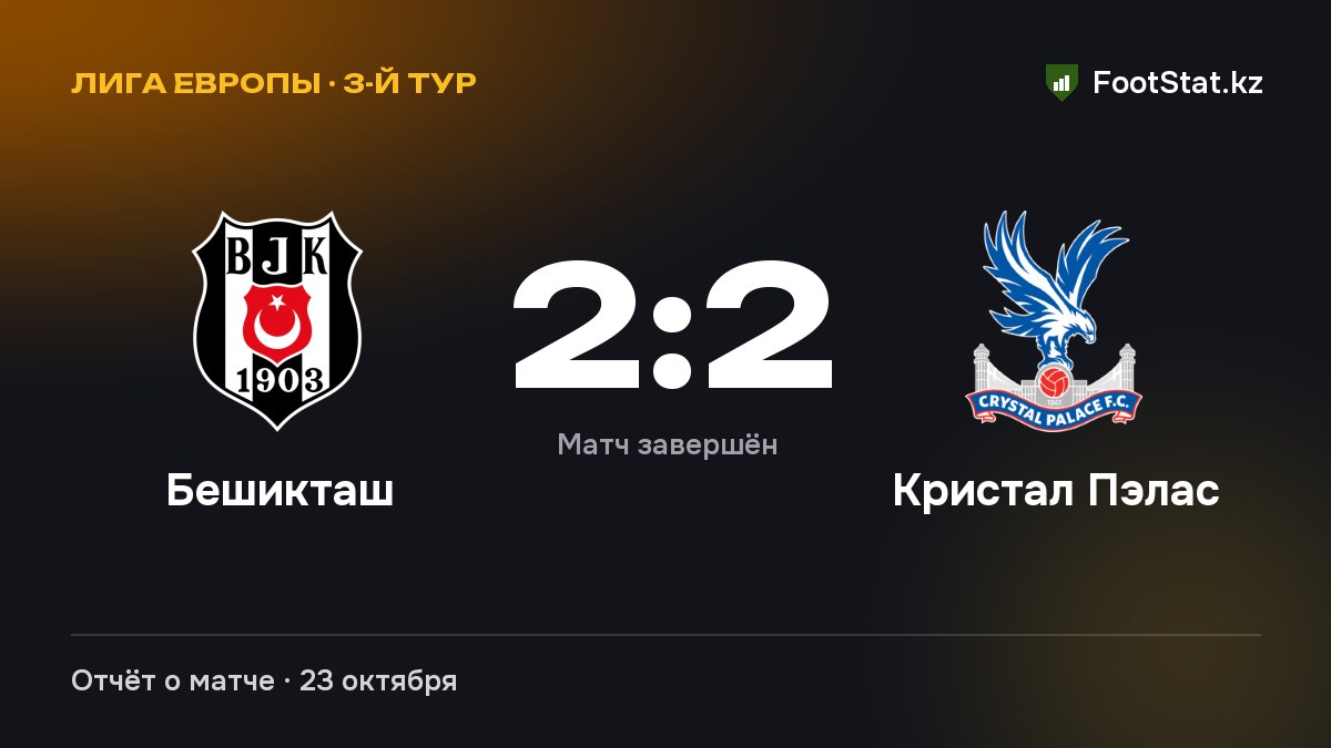«Бешикташ» и «Кристал Пэлас» сыграли вничью — 2:2