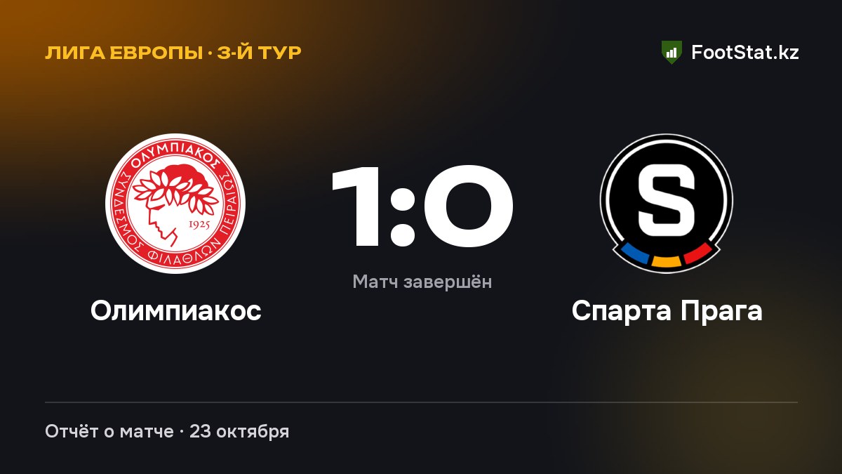 «Олимпиакос» обыграл «Спарта Прага» — 1:0