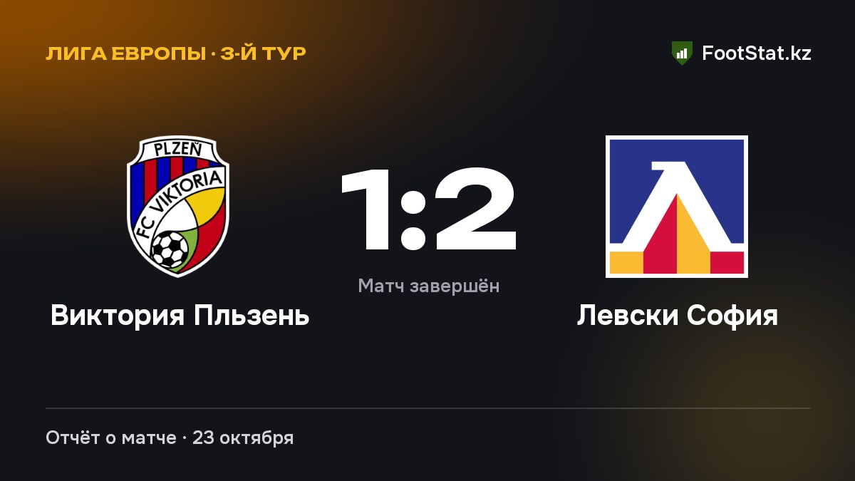 «Виктория Пльзень» — «Левски София» — 1:2