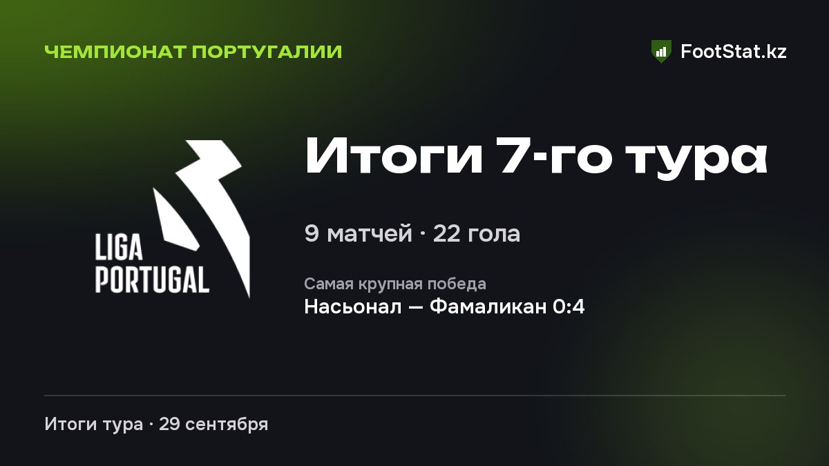 Итоги 7-го тура: Чемпионат Португалии