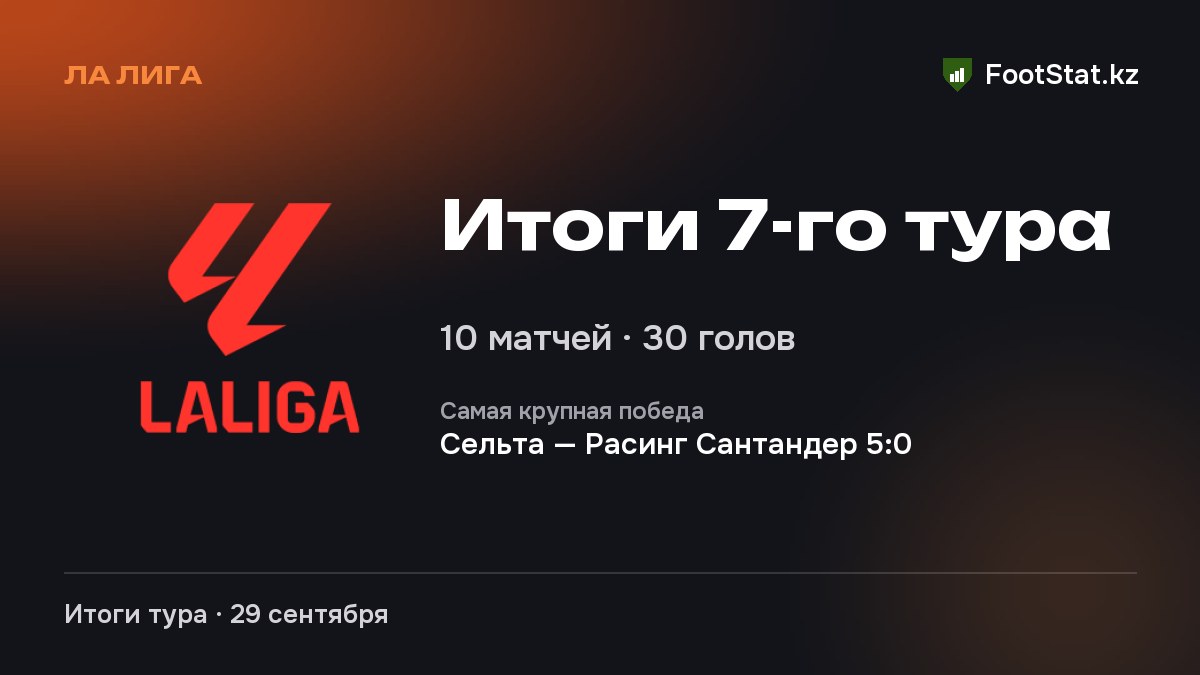 Итоги 7-го тура: Ла Лига