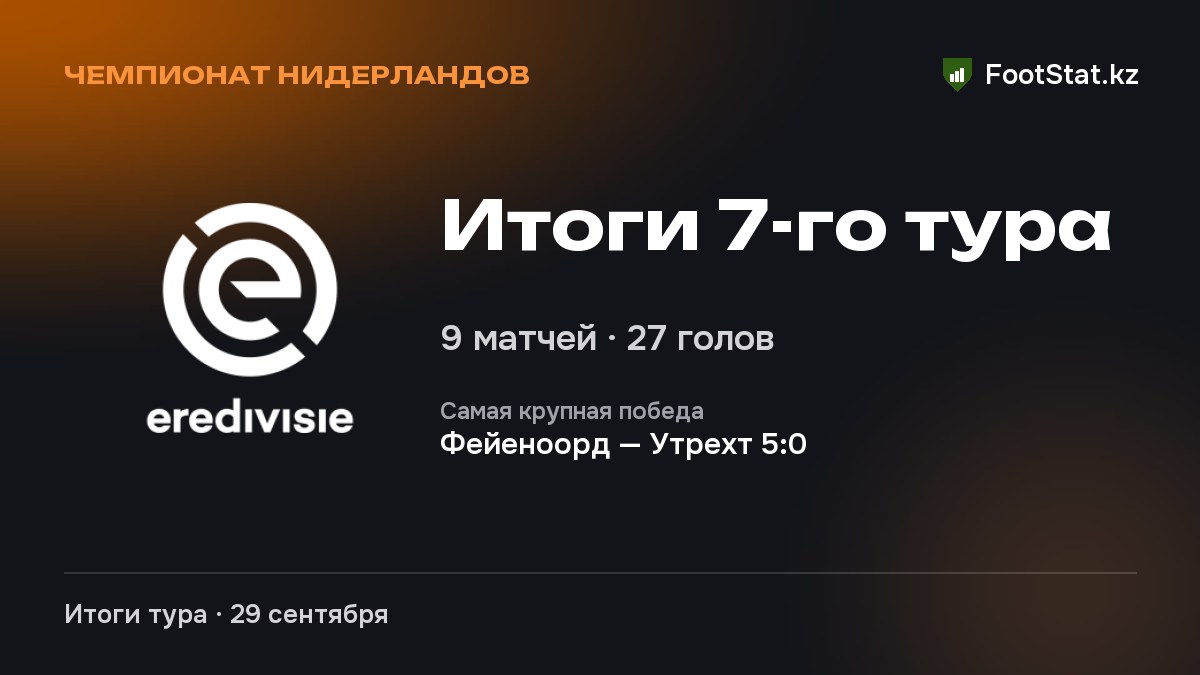 Итоги 7-го тура: Чемпионат Нидерландов