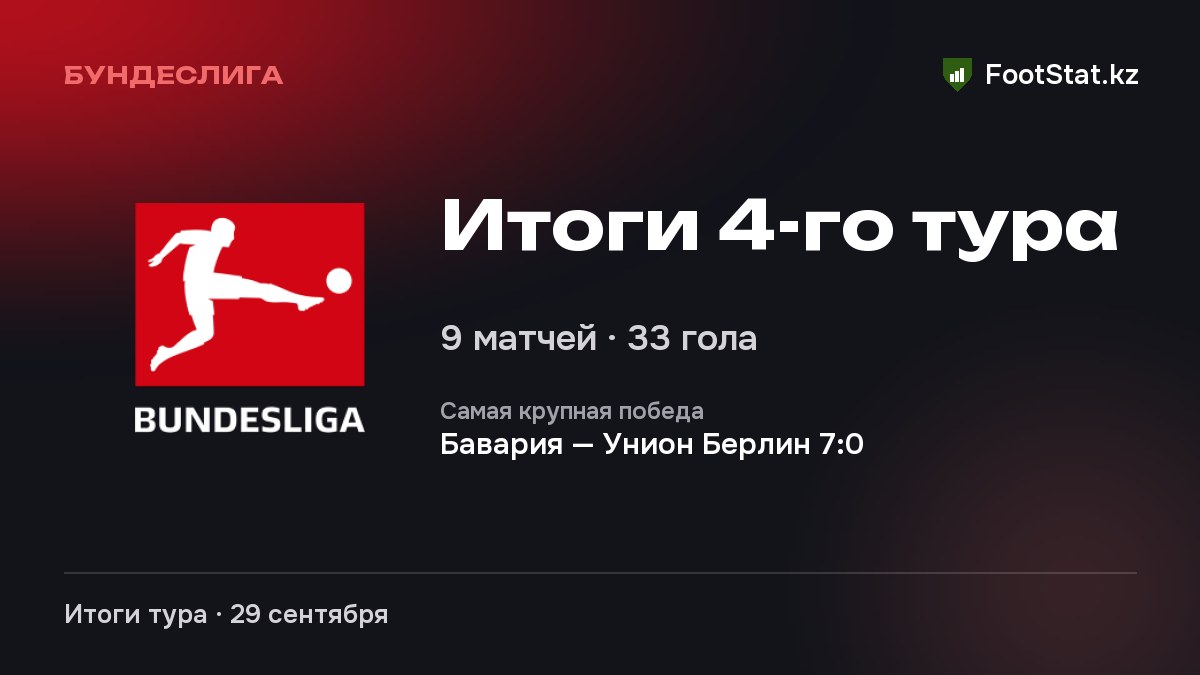 Итоги 4-го тура: Бундеслига