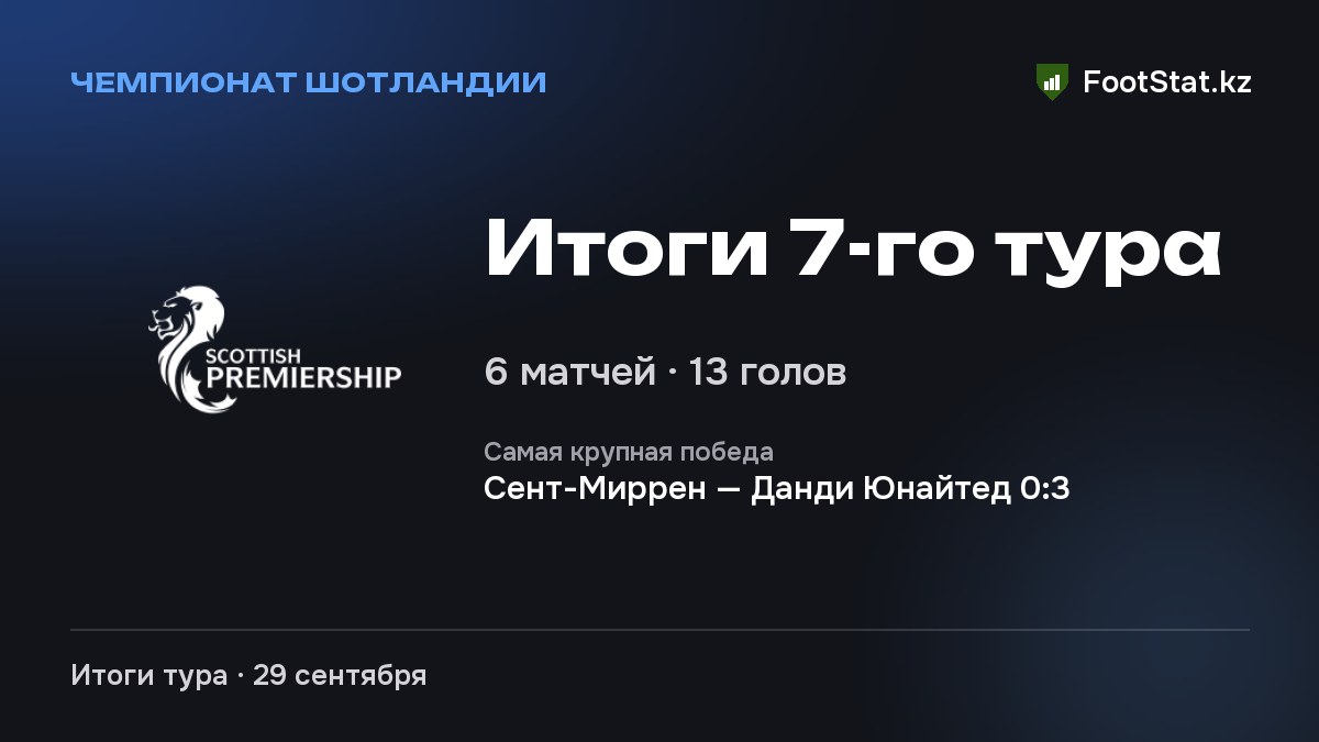 Итоги 7-го тура: Чемпионат Шотландии