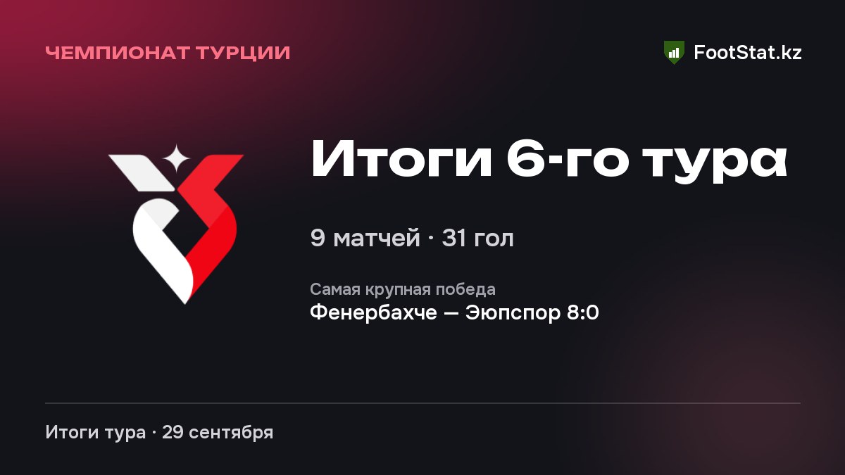 Итоги 6-го тура: Чемпионат Турции