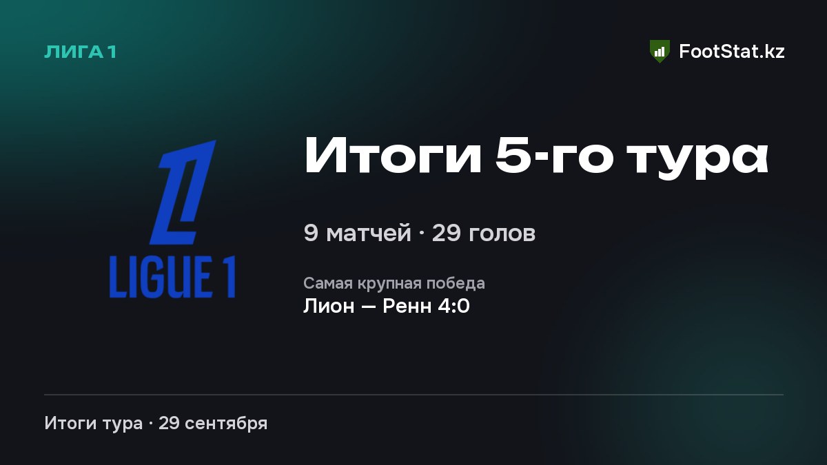 Итоги 5-го тура: Лига 1