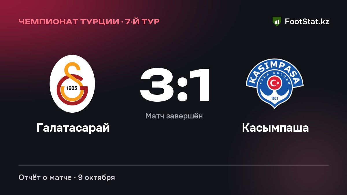 «Галатасарай» обыграл «Касымпашу» — 3:1