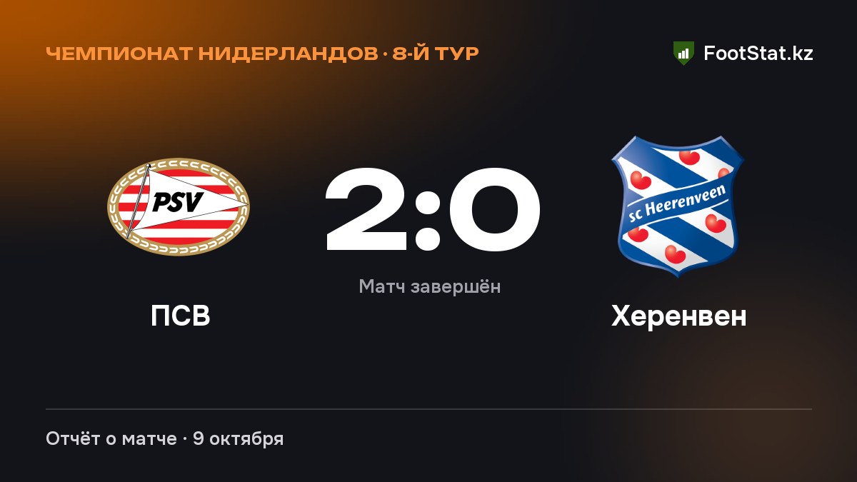 «ПСВ» обыграл «Херенвен» — 2:0