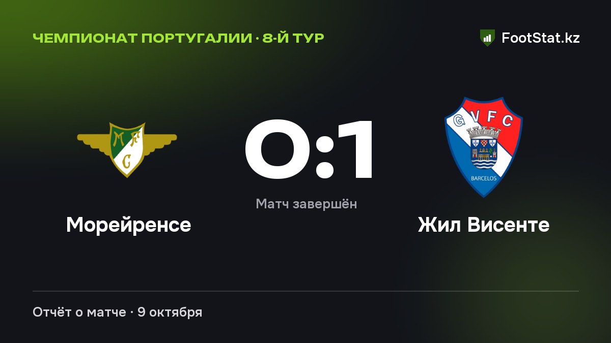 Чемпионат Португалии, 8-й тур: «Морейренсе» — «Жил Висенте» — 0:1