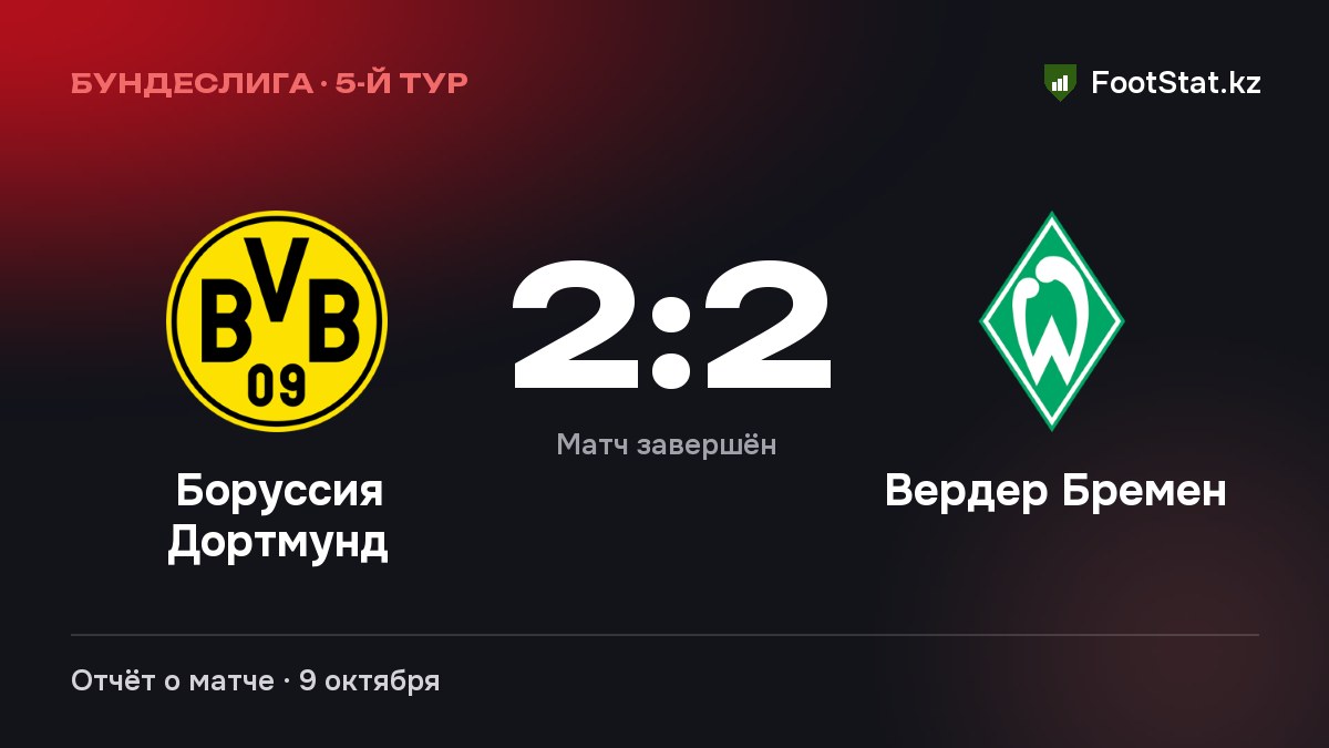 «Боруссия Дортмунд» и «Вердер Бремен» сыграли вничью — 2:2