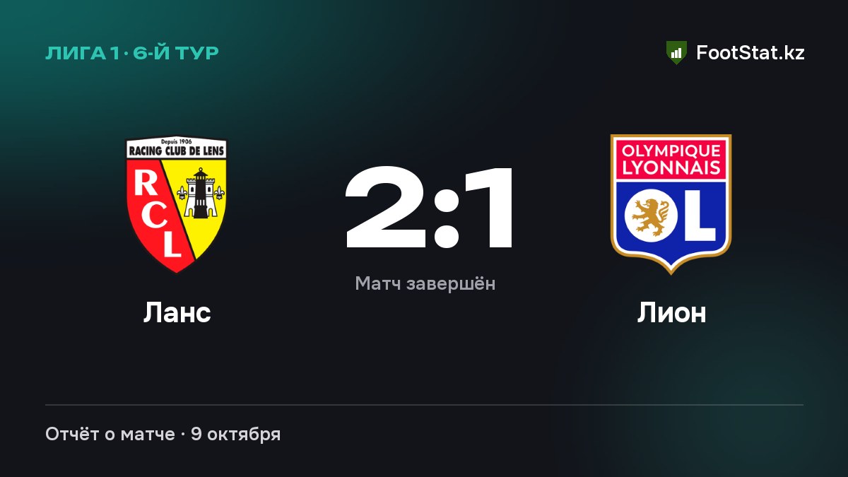 «Ланс» обыграл «Лион» — 2:1