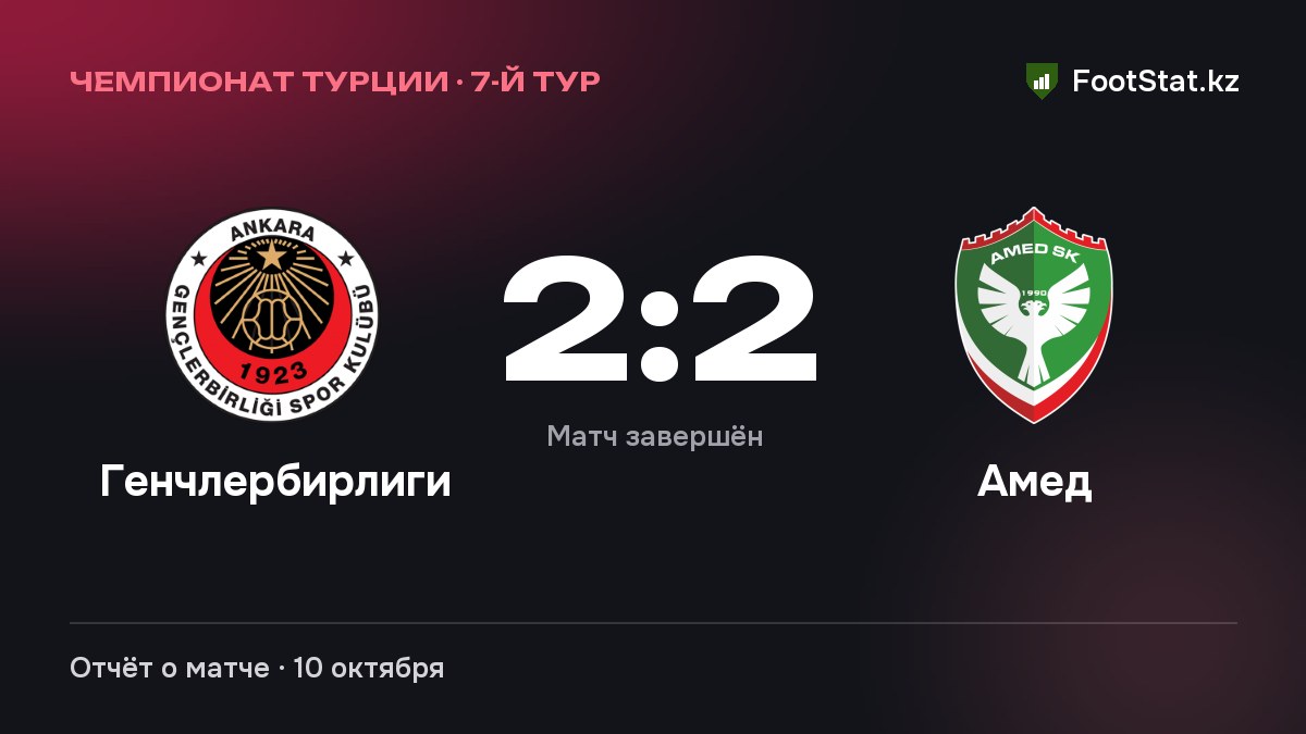 «Генчлербирлиги» и «Амед» сыграли вничью — 2:2