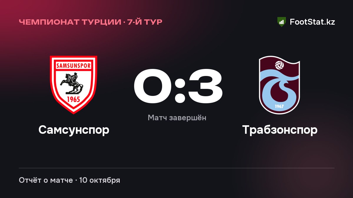 «Самсунспор» уступил «Трабзонспору» — 0:3