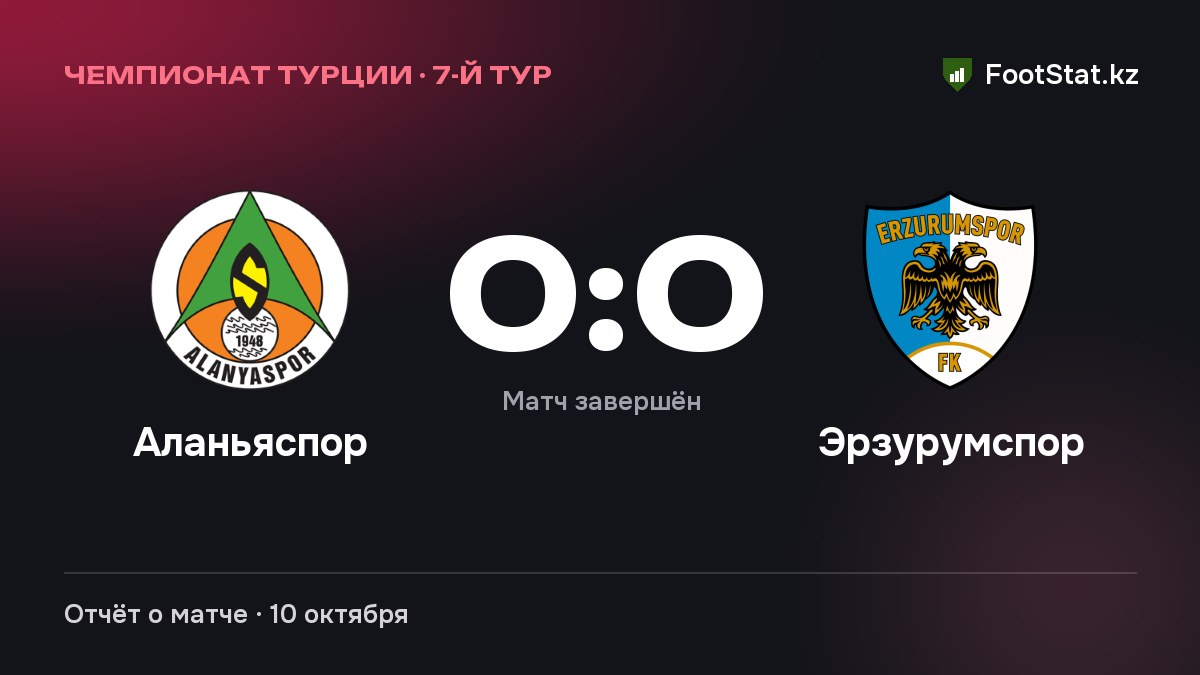 «Аланьяспор» и «Эрзурумспор» сыграли вничью — 0:0