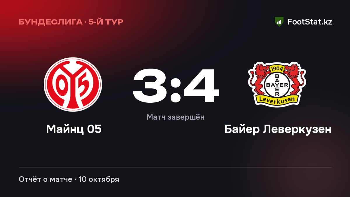 «Майнц 05» и «Байер Леверкузен» — 3:4