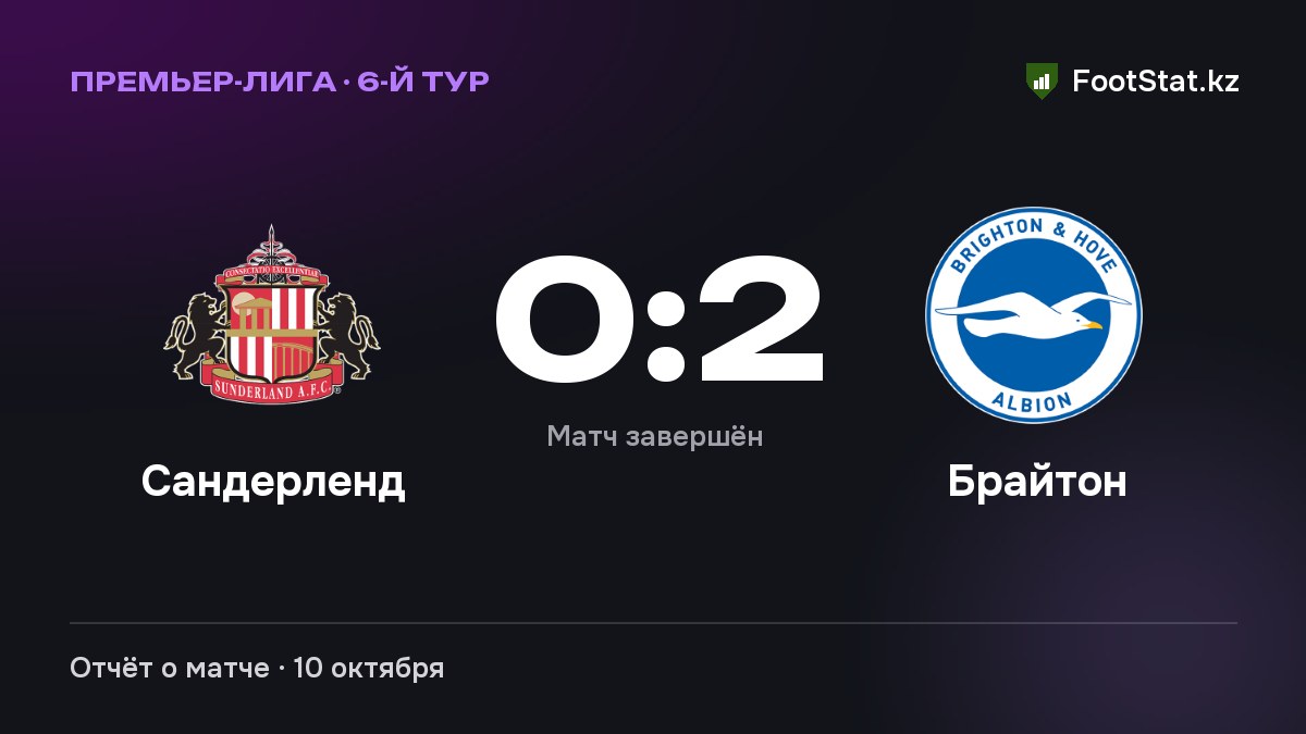 «Сандерленд» уступил «Брайтону» — 0:2