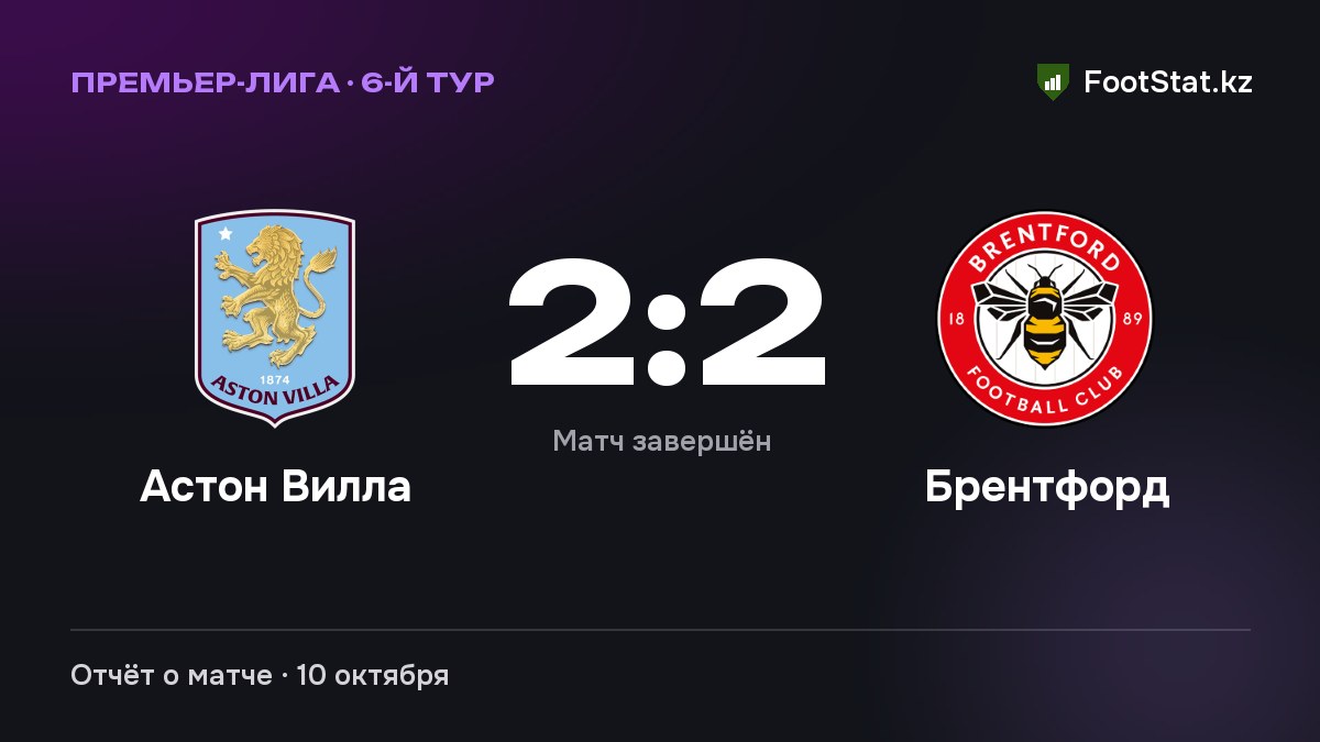 «Астон Вилла» и «Брентфорд» сыграли вничью — 2:2