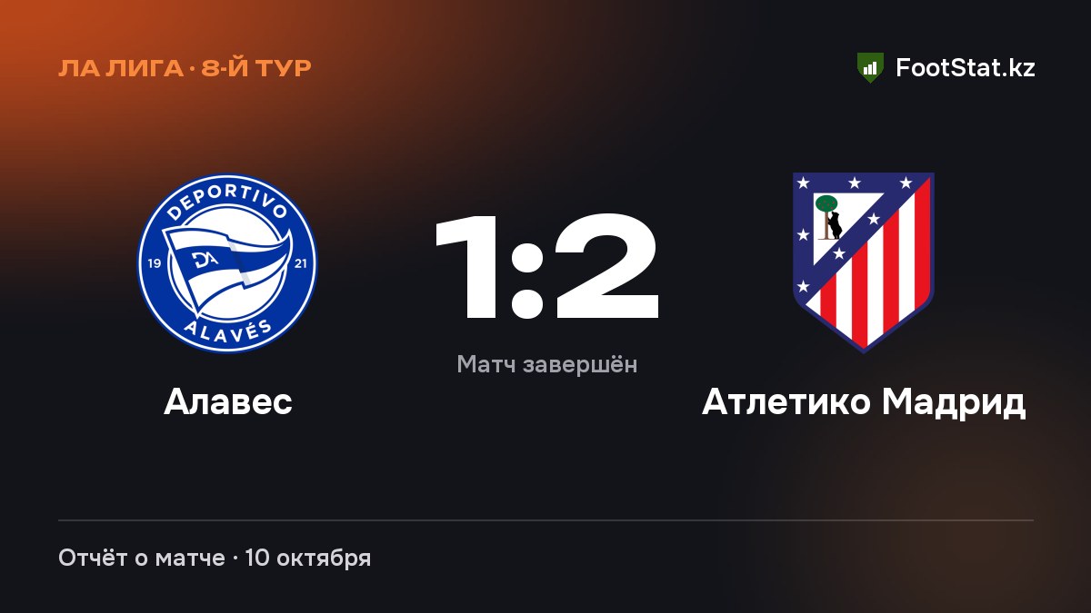 «Алавес» уступил «Атлетико Мадрид» — 1:2