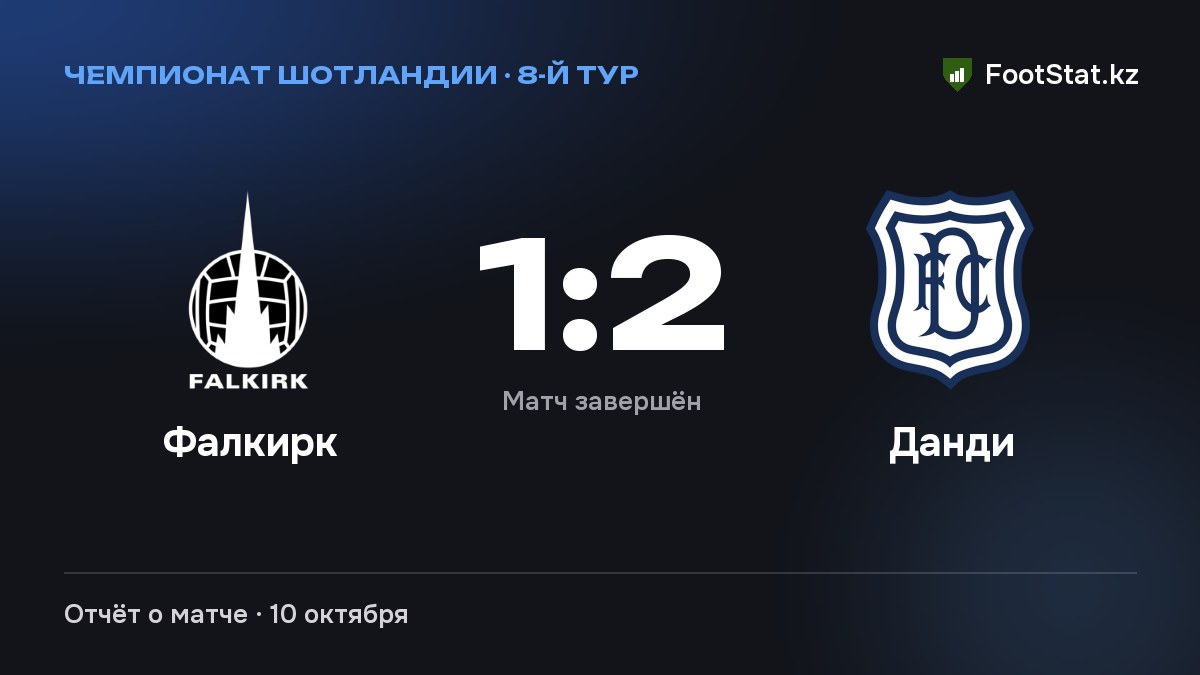 «Фалкирк» и «Данди» — 1:2