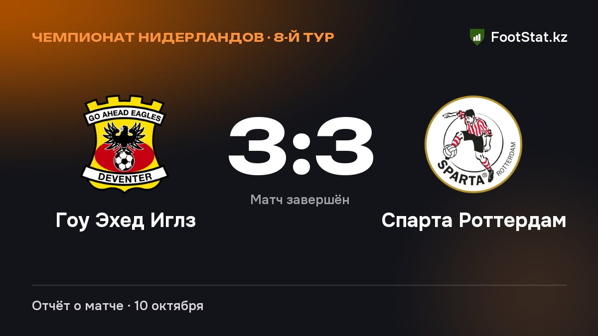 «Гоу Эхед Иглз» и «Спарта Роттердам» сыграли вничью — 3:3