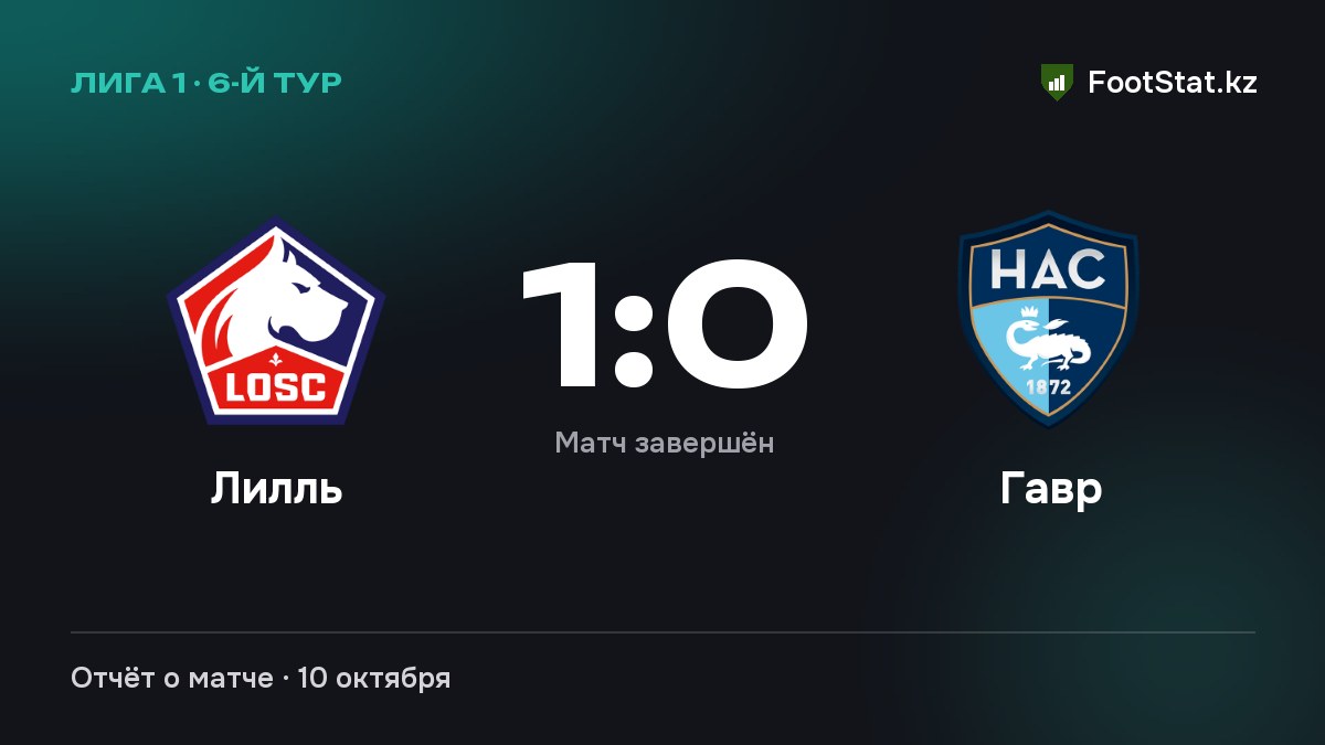 «Лилль» обыграл «Гавр» — 1:0
