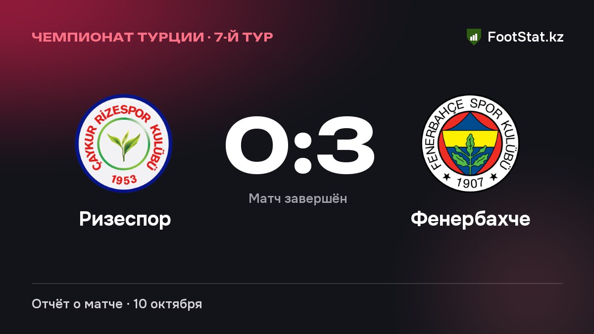 «Ризеспор» уступил «Фенербахче» — 0:3