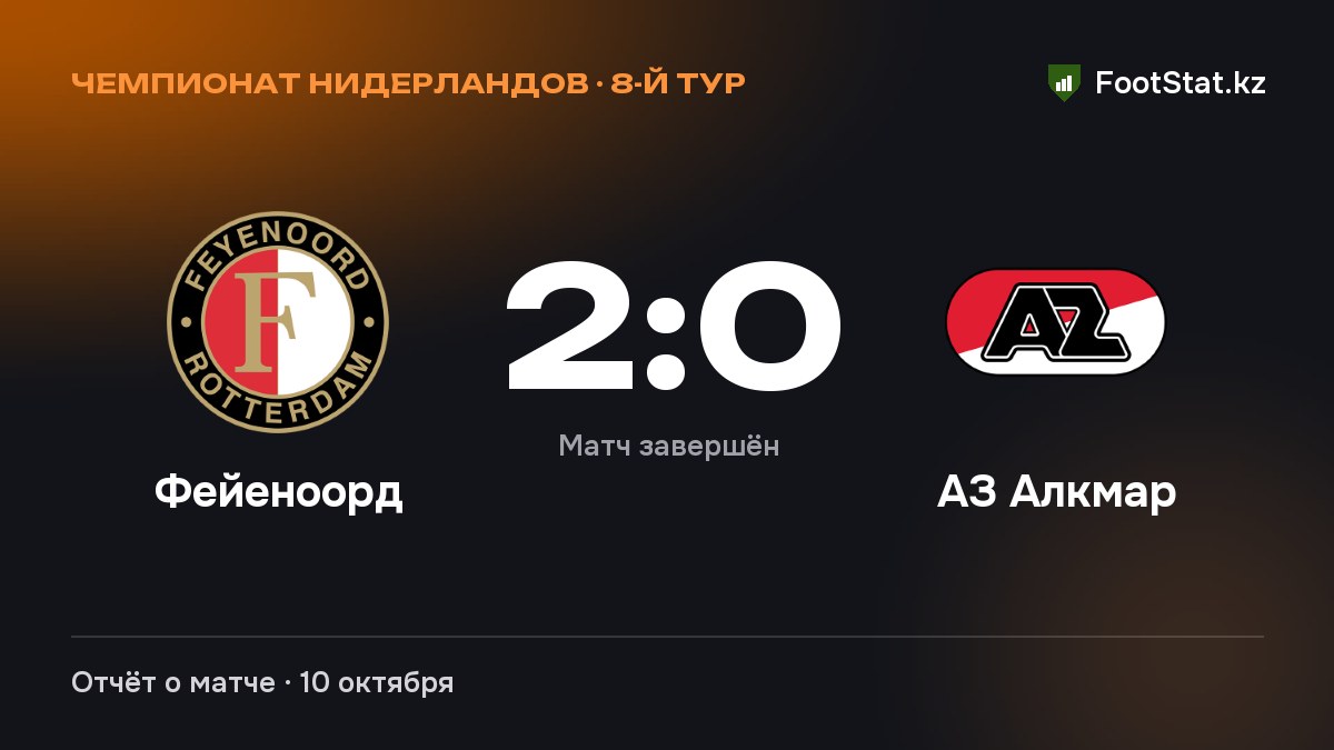 «Фейеноорд» обыграл «АЗ Алкмар» — 2:0