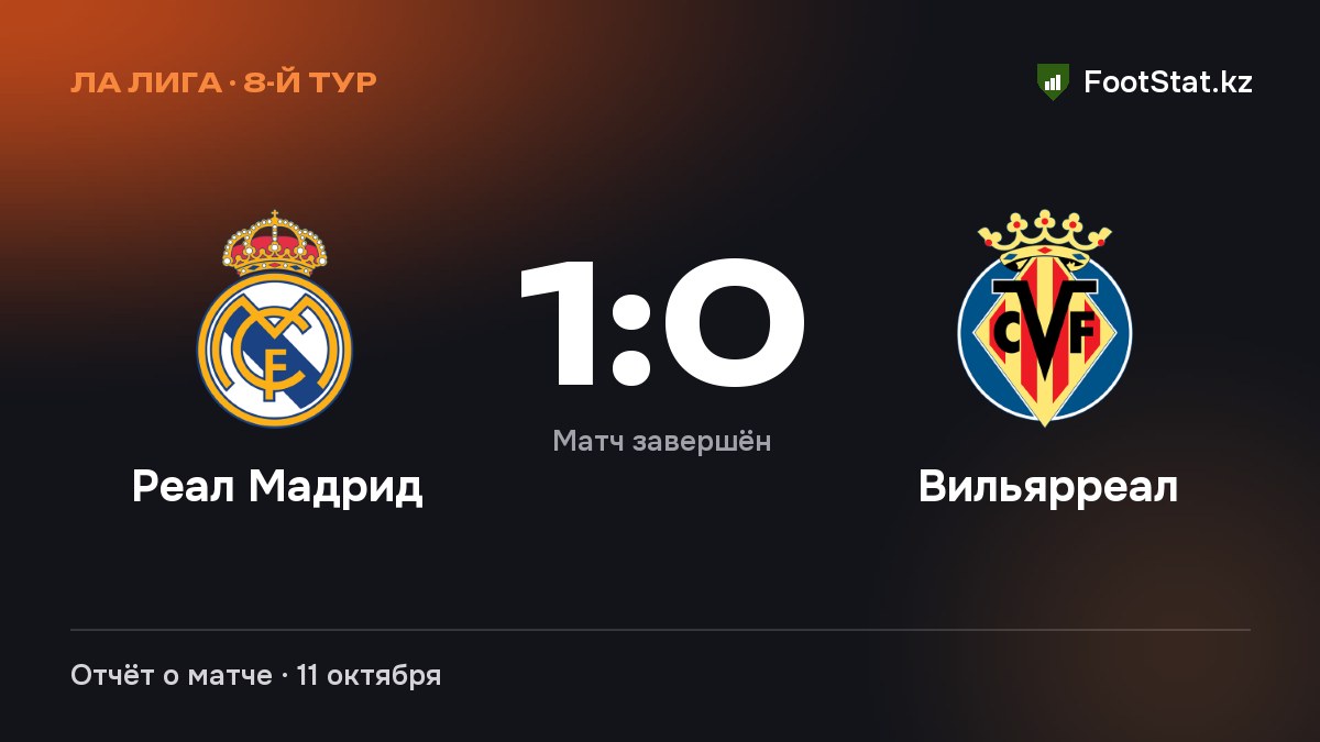 «Реал Мадрид» обыграл «Вильярреал» — 1:0
