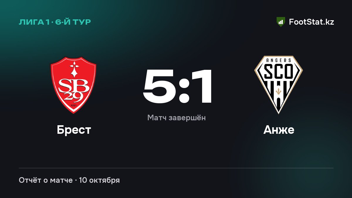 «Брест» разгромил «Анже» — 5:1