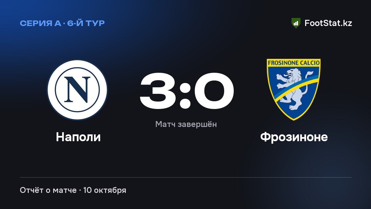 «Наполи» разгромил «Фрозиноне» — 3:0