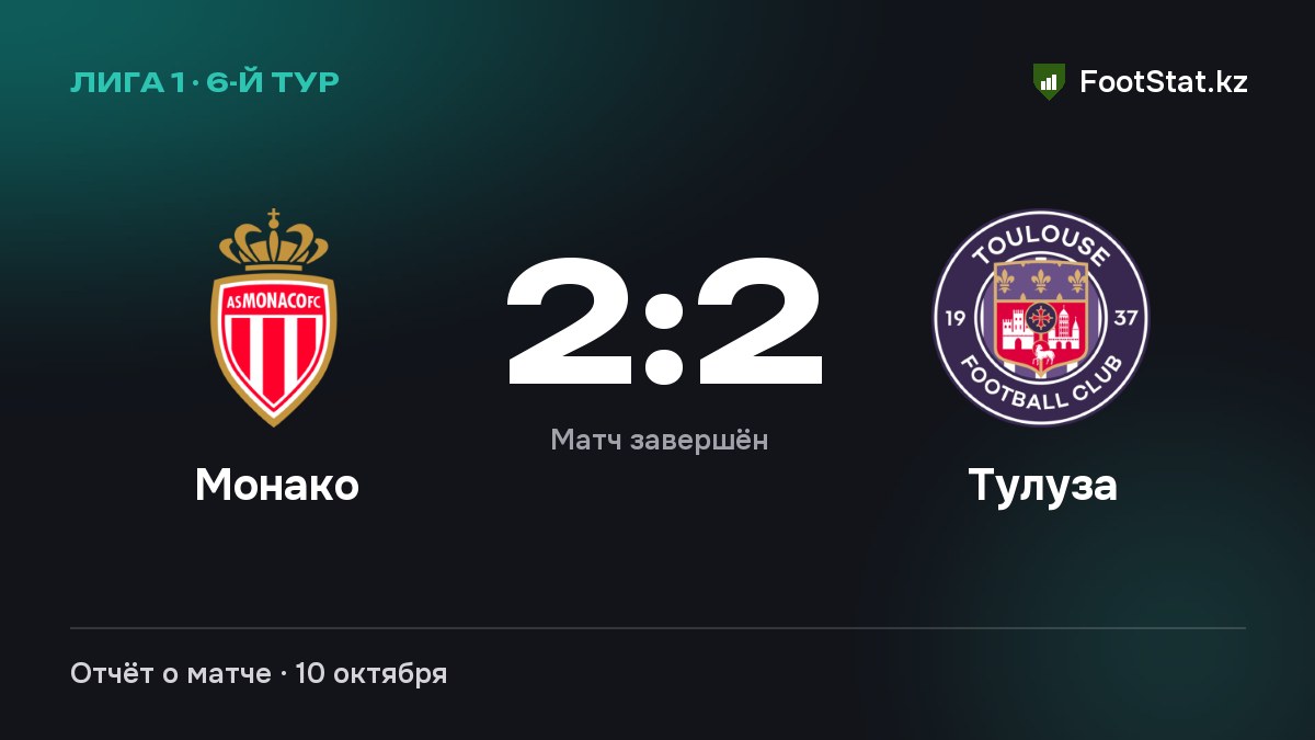«Монако» и «Тулуза» сыграли вничью — 2:2