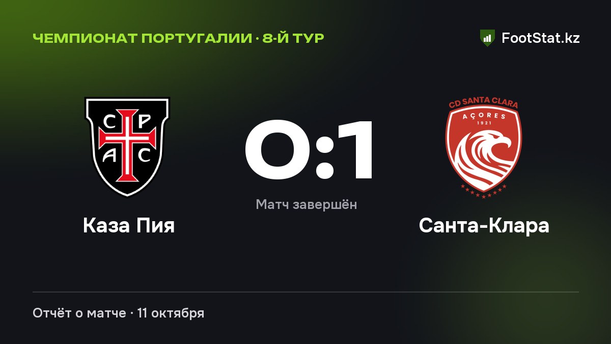 Чемпионат Португалии, 8-й тур: «Каза Пия» — «Санта-Клара» — 0:1